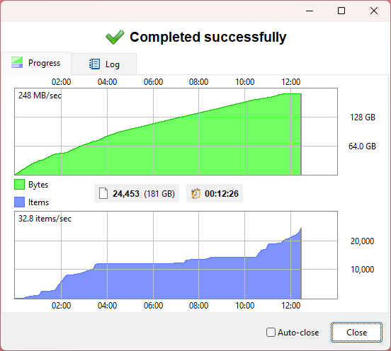 FFS-SP2TB