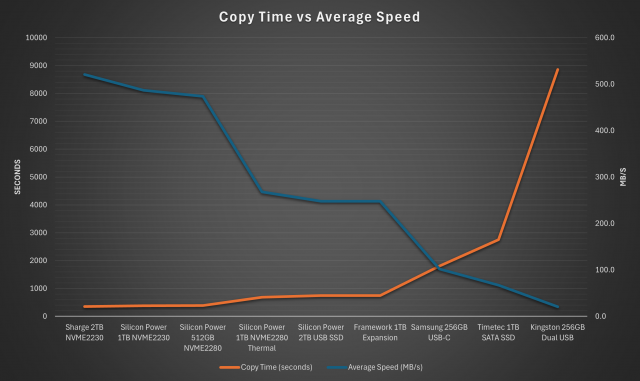 timevsspeedgraph